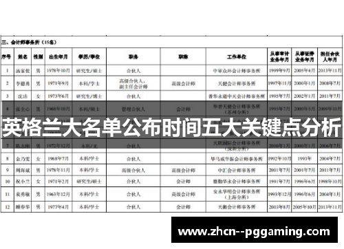 英格兰大名单公布时间五大关键点分析 英格兰大名单公布时间五大关键点分析