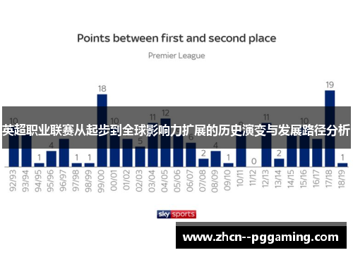 英超职业联赛从起步到全球影响力扩展的历史演变与发展路径分析