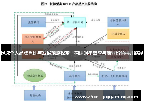 足球个人品牌管理与发展策略探索:构建明星效应与商业价值提升路径 足球个人品牌管理与发展策略探索:构建明星效应与商业价值提升路径