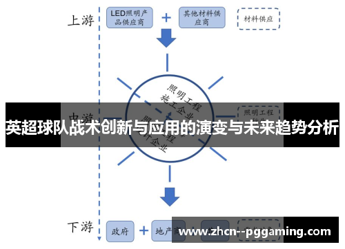 英超球队战术创新与应用的演变与未来趋势分析