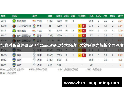 加维对阵摩纳哥西甲全场表现复盘技术跑动与关键影响力解析全面深度 加维对阵摩纳哥西甲全场表现复盘技术跑动与关键影响力解析全面深度