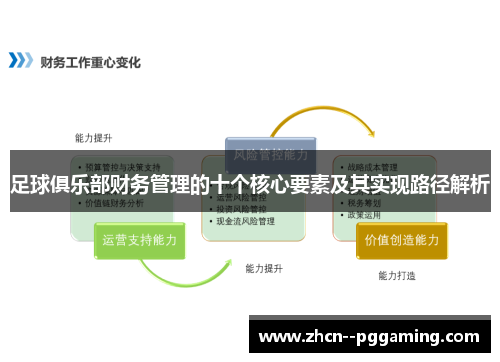 足球俱乐部财务管理的十个核心要素及其实现路径解析 足球俱乐部财务管理的十个核心要素及其实现路径解析