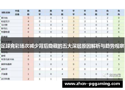 足球竞彩场次减少背后隐藏的五大深层原因解析与趋势观察 足球竞彩场次减少背后隐藏的五大深层原因解析与趋势观察
